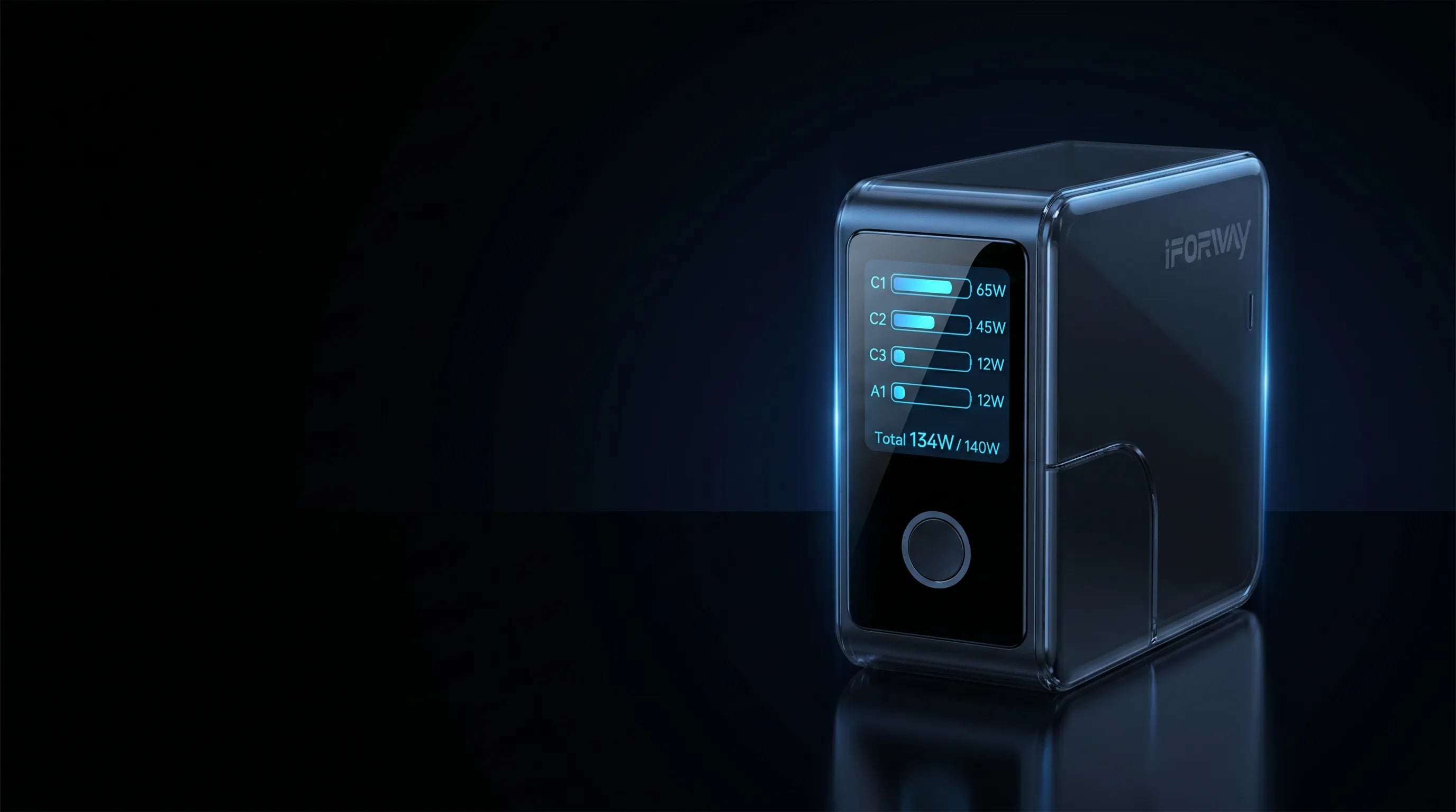 A sleek, dark iFORWAY 140W wall charger on a dark reflective surface, prominently featuring its built-in digital display screen. The illuminated screen clearly shows the real-time charging status and intelligent power distribution across its 3 USB-C and 1 USB-A ports, displaying individual wattages like 65W, 45W, and 12W, with a total output of 134W. This smart charging design provides a safer and more user-friendly experience when fast-charging multiple devices simultaneously.